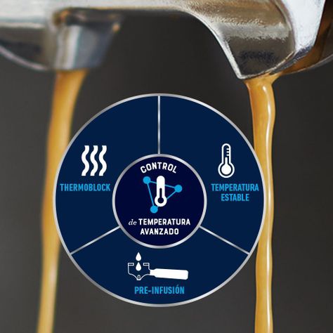 Cafetera para espresso Oster® Perfect Brew 15 bares molino integrado BVSTEM7300-2