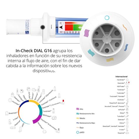 Flujómetro Entrenador In Chek Dial G16-3