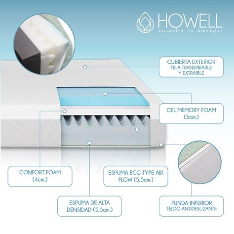 Colchon Memory Foam Espuma Viscoelastica 20cm Howell 2 Plaz-4