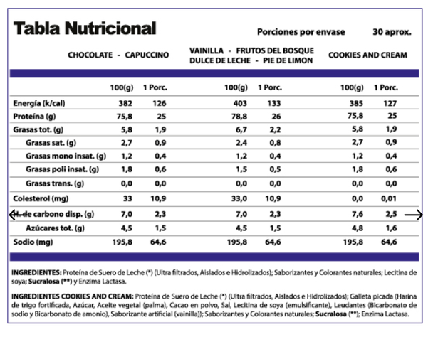 Proteina Pro Win 100% Whey 1 Kg 30 Serv Winkler Cookies-1