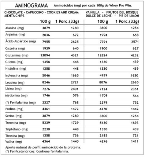 Proteina Pro Win 100% Whey 1 Kg 30 Serv Winkler Cookies-2