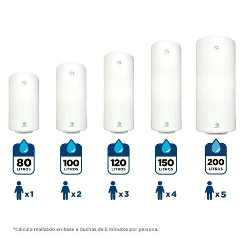 Termo Eléctrico 150 Litros 1500w 70°c PRIMATERM-5