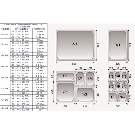 Pack 6 Depósitos Gastro GN 1/1 x 150 mm Acero Inox-4