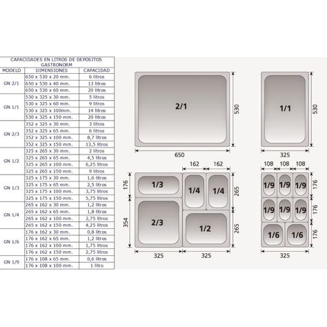 Pack 6 Depósitos Gastro GN 1/3 x 150 mm Acero Inox-4