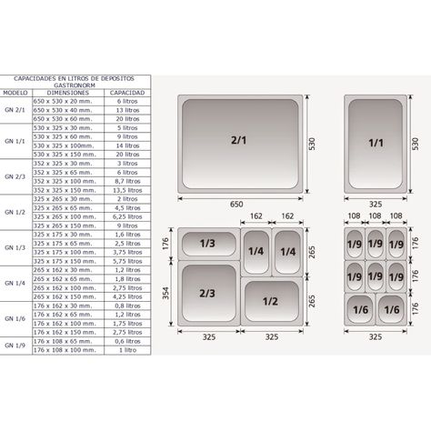 Pack 6 Tapas Gastronómicas para GN 1/1 Acero Inox-4