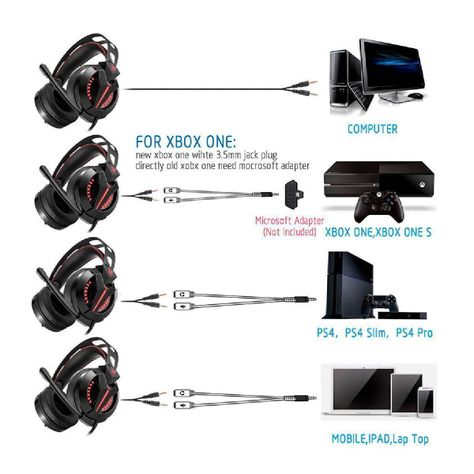 Audifonos Gamer Onikuma M180 Pro Rojo-5