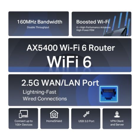 Router Wifi 6 Archer Ax72 Pro Onemesh Ax5400 Gigabit 2.5G-3