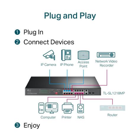 Switch 16 Puertos PoE 10/100 Mbps + 2 PoE Gigabit + 2 SFP Gigabit Rackeable TL-SL1218MP-3