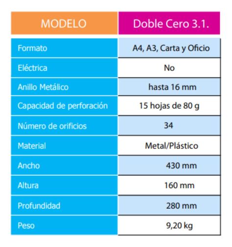 Encuadernadora Anillo Doble Cero Metálico Paso 3:1 Offiline.-2