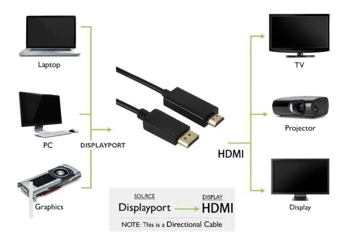 CABLE DE DISPLAY PORT A HDMI 1.8 METROS NEGRO -1
