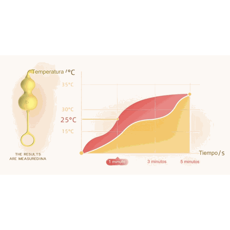 Vibrador Pequeño Porongo termoacción -1