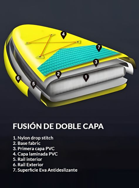 Stand up Paddle Board Inflable 11'6'' Tukatai - Doble Capa-1