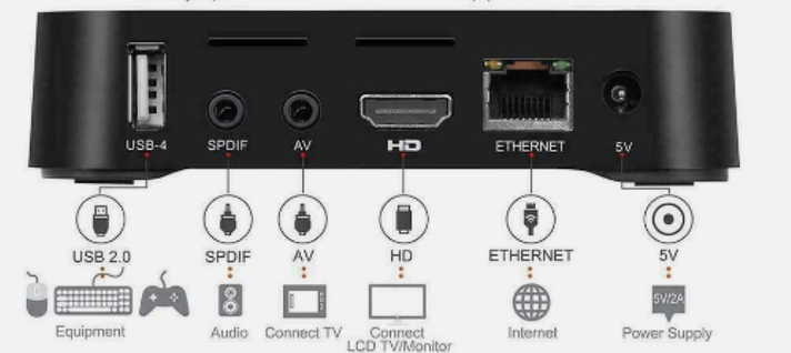 DISPOSITIVO INTELIGENTE  BOX MXQ PRO-1