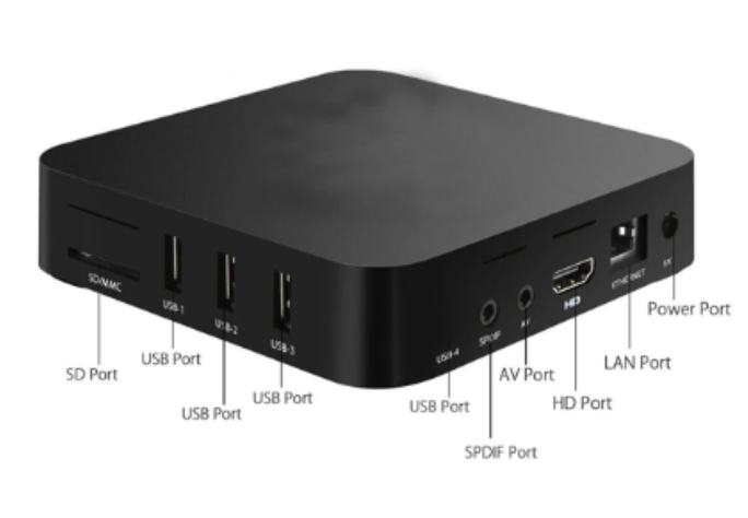 DISPOSITIVO INTELIGENTE  BOX MXQ PRO-2