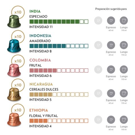 50 Cápsulas De Café Nespresso Pack Master Origins-1