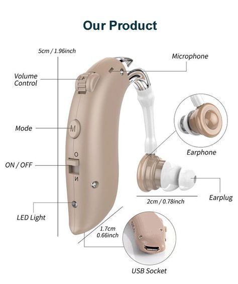 Audifonos Ortopedicos Recargables para Sordos - Sordera – (Perdida Severa).-1