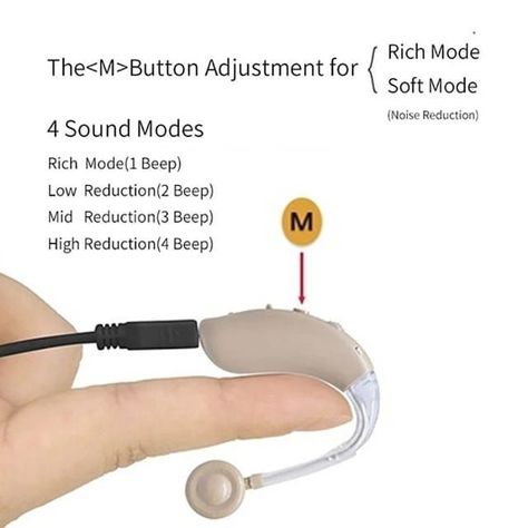 Audifonos Ortopedicos Recargables para Sordos - Sordera – (Perdida Severa).-3