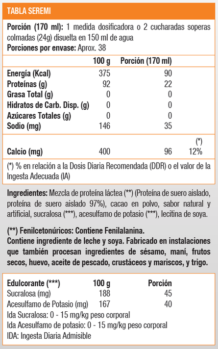 Isolate Matrix, Isolate Protein (2 Lb) - Original-1