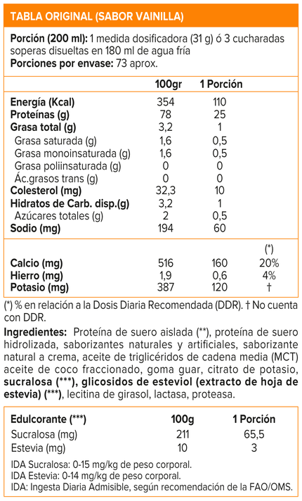 ISO SURGE 5LB, MUTANT-3