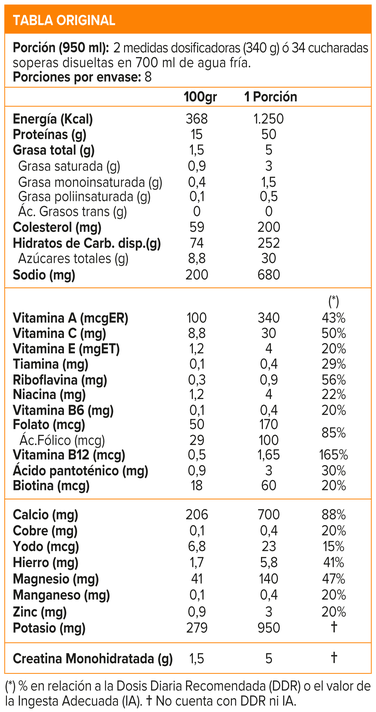 Serious Mass, Ganador de peso (6 Lb) - Original-3