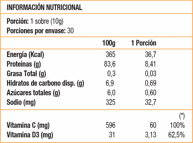 Artrosome C + D, Colágeno (30 sachets 10 gr) - Colageno hidrolizado-1