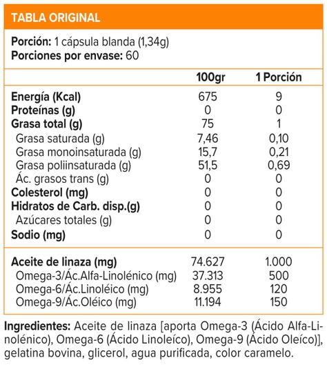 FLAXSEED OIL OMEGA 3,6,9 - 60 CAP, Sunvit Life-1
