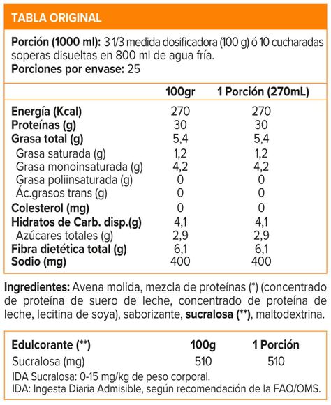 WEIGHT GAINER BLEND - 2.5KG CHOCOLATE SMOOTH, MPRO-2