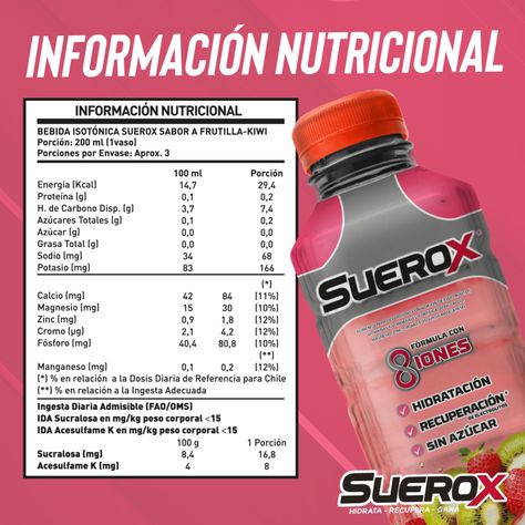 Suerox Bebida Isotónica Frutilla-kiwi 630 ML-3