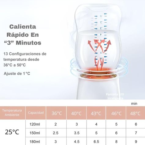 Calentador De Leche Inalámbrico Con Adaptador Babybond-2