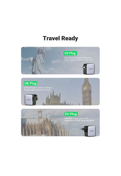 Ugreen Cargador Nexode 65W GaN Fast Charger 2 USB-C / 1 USB-A con Enchufe US/UK/EU Travel-1