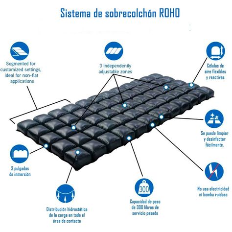 Colchón Antiescaras Con Funda 3 Secciones De Flotación Seca-2