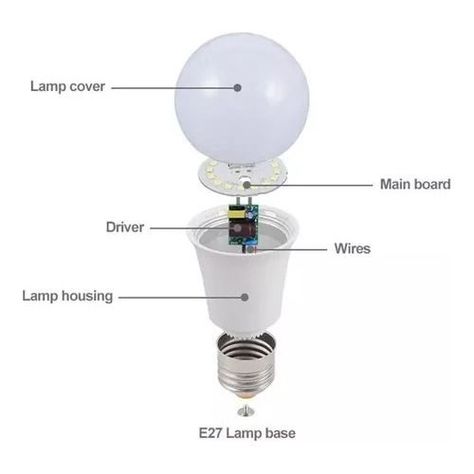 Pack X3 Ampolletas Led 12w Sec Luz Fria Blanca Rosca E27 Sec-2
