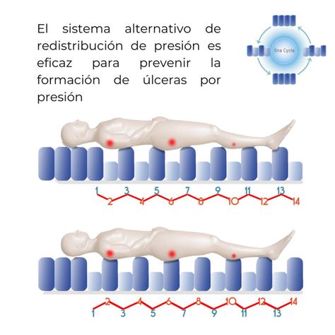 Colchón antiescaras con motor-3