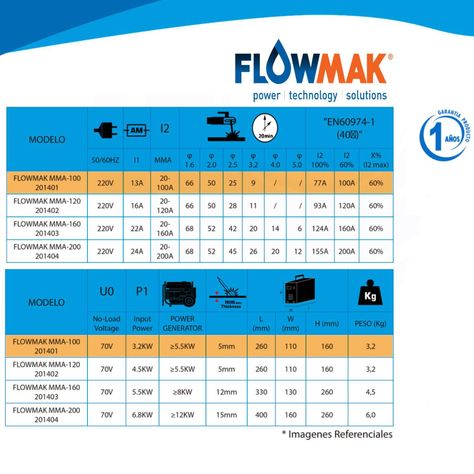 Soldadora Inverter 100 Amperes Flowmak-4
