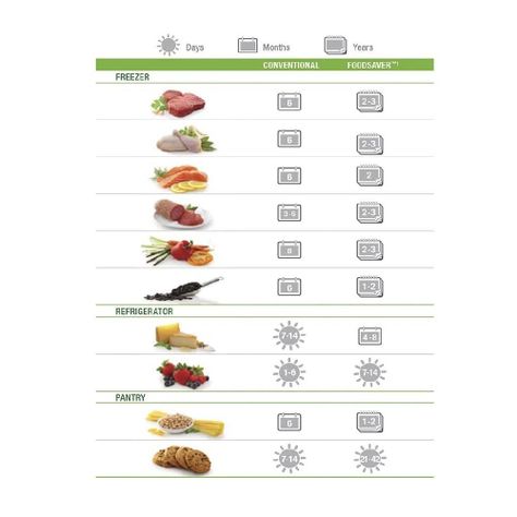 Rollos de envasado al vacío FoodSaver® 20 cm-2