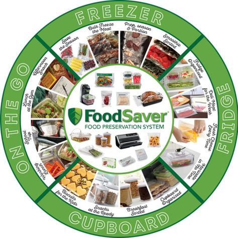 Sellador al vacío FoodSaver® FFS006X01-7