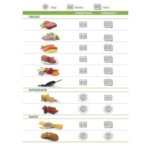 Rollo envasado al vacío FoodSaver® T15 producto comercial-1