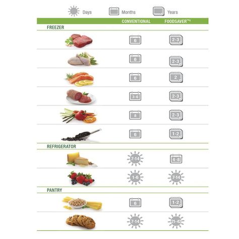 Rollos de envasado al vacío FoodSaver® 28cm-1