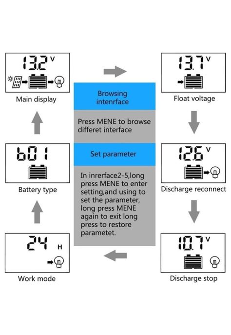 Controlador Regulador Carga Solar Digital 12 V 24 V 30a 2 USB-5