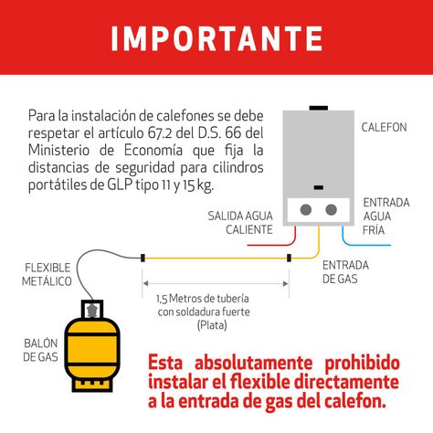 Regulador de Gas Licuado Splendid de 5-11-15kg Con Flexible-4
