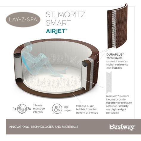 Hot Tub Spa Jacuzzi Inflable St. Moritz 7 Personas Bestway-2