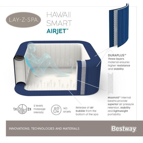 Hot Tub Spa Jacuzzi Inflable Hawaii 6 Personas Bestway-2