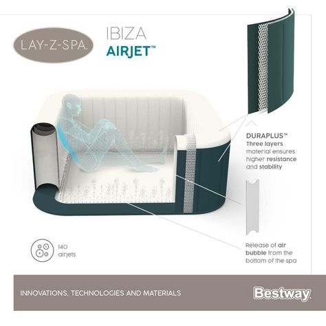 Hot Tub Spa Jacuzzi Inflable Ibiza 6 Personas Bestway-2