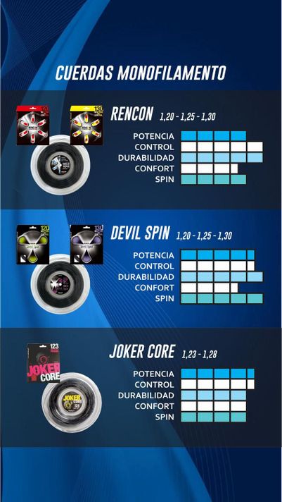 Cuerda de Tenis Toalson Rencon Devil Spin 1,30 rollo 200m-4