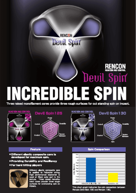 Cuerda de Tenis Toalson Rencon Devil Spin 1,30 set 12m-1