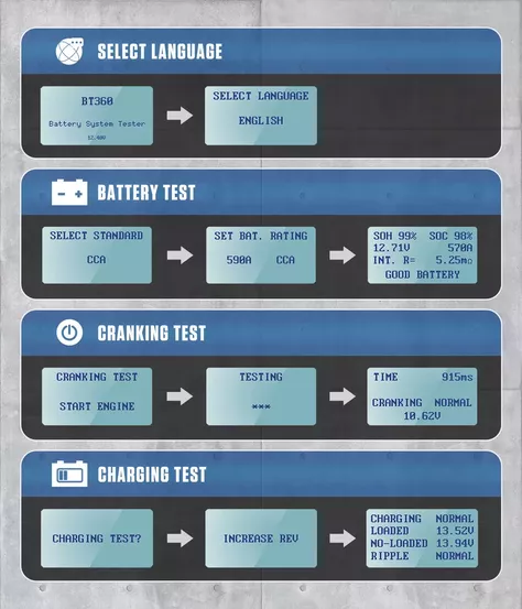 Probador de Batería BT360-5
