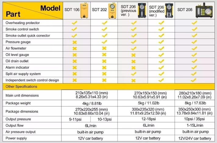 Probador De Escape Vacío Sdt208 Autool-2