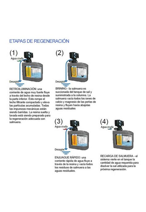 Ablandador De Agua Mod. King B65-6