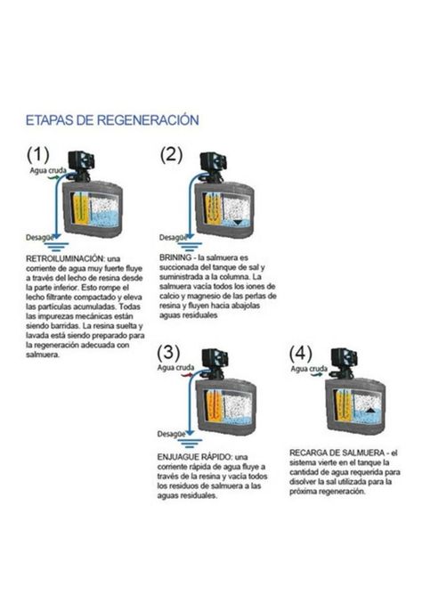 Ablandador De Agua Mod. King B65-7