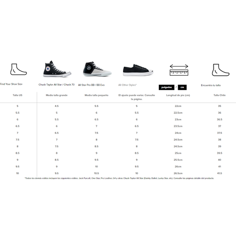 ZAPATILLAS CONVERSE CHUCK TAYLOR ALL STAR MUJER | A08521C-0-2